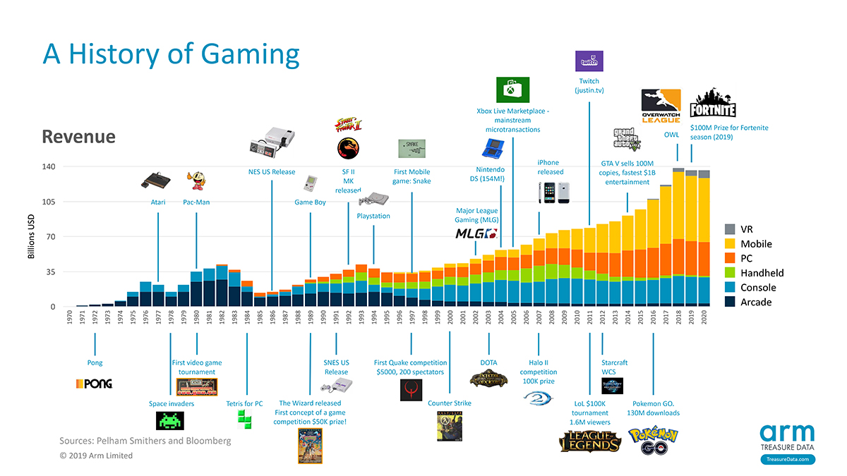 The Evolution of 3D Games in the Gaming Industry