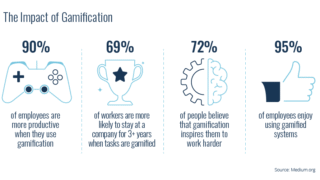Gamification Trends in Business Training 2025 Unleashed