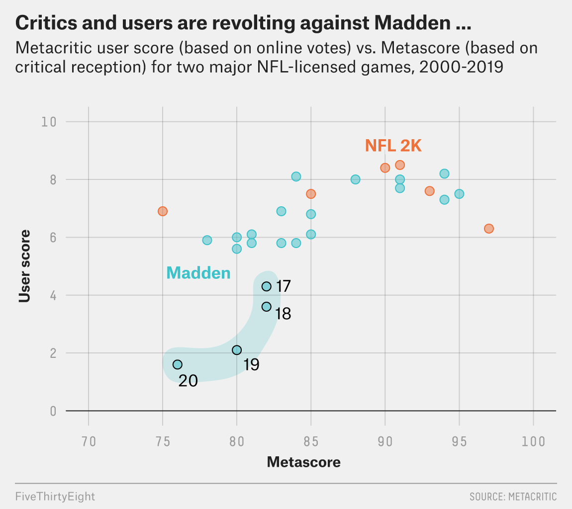 4 Biggest Sports Video Games Coming In 2025 - Insider Gaming Sports Games That Feel Too Real in 2025