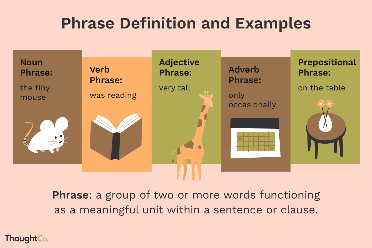 What Is a Phrase? Definition and Examples in Grammar When Games Make You Cry: Emotional Storytelling at Its Best