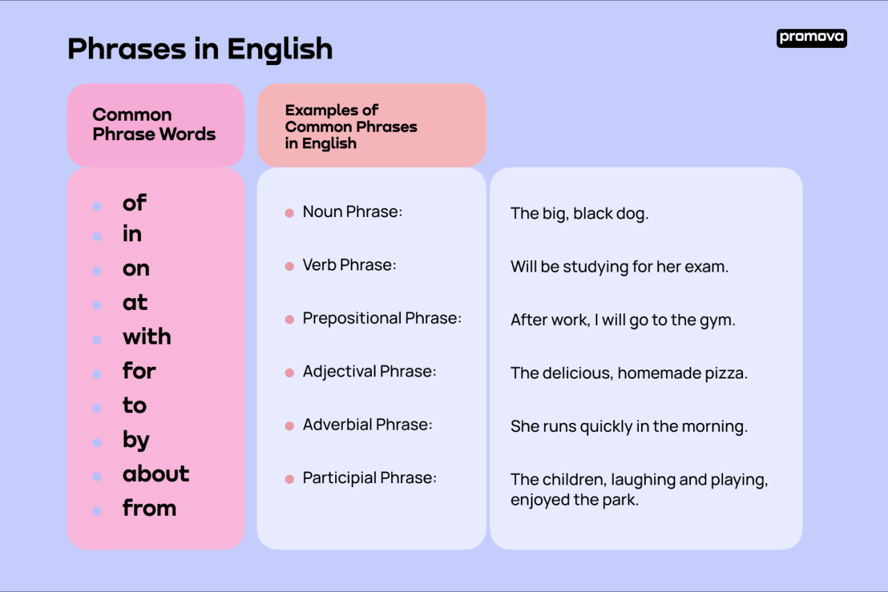 What is a Phrase in English: Definition, Examples, and Types | Promova Blog Alan Wake 2: Storytelling Meets Pure Psychological Terror
